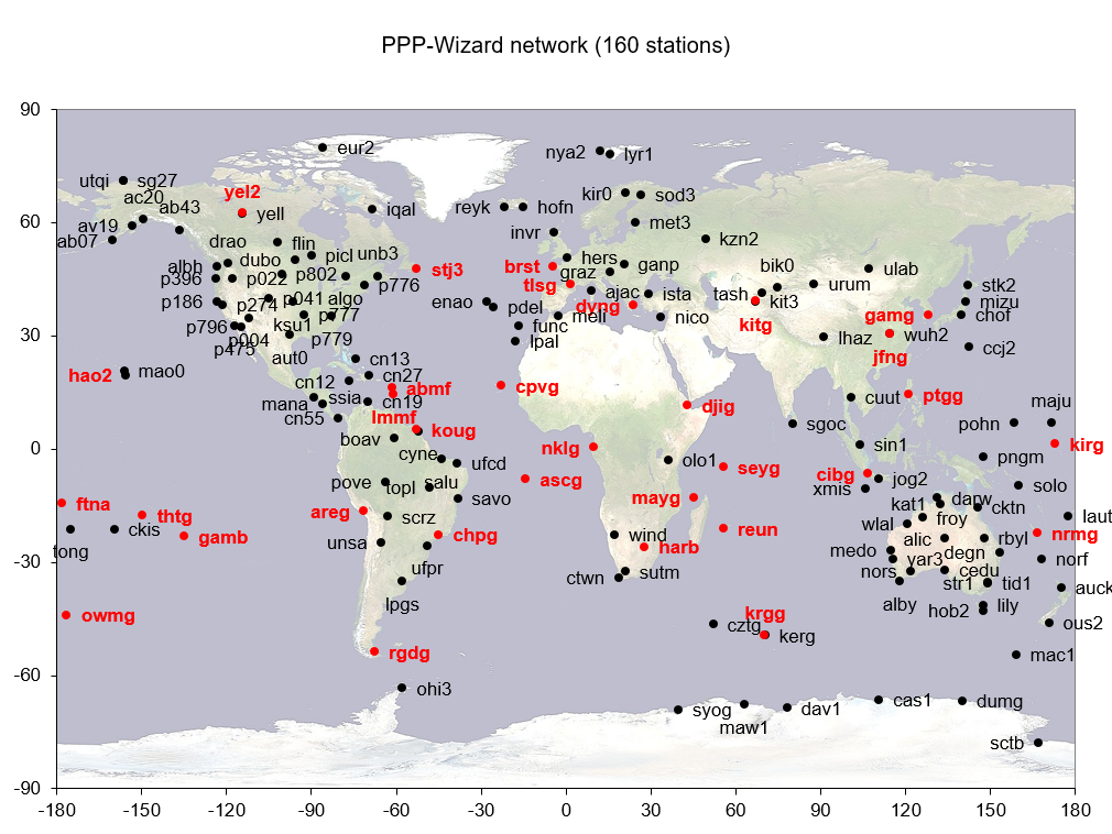 network snapshot