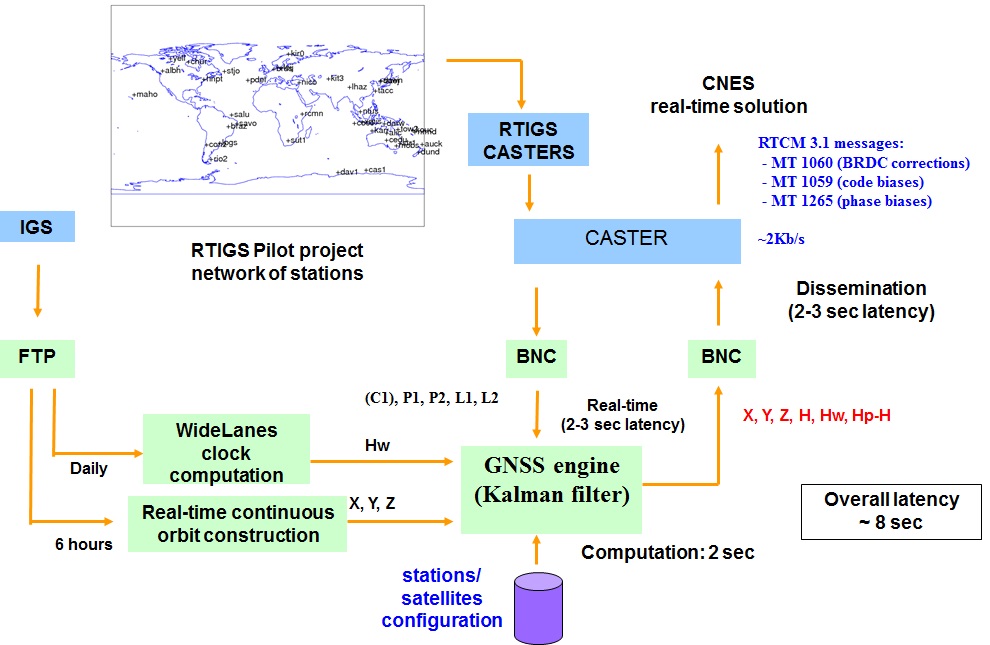 ssr data flow